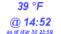 Milwaukee Weather Dewpoint High High Today