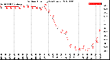 Milwaukee Weather Outdoor Humidity<br>(24 Hours)