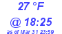 Milwaukee Weather Dewpoint High Low Today