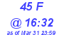 Milwaukee Weather THSW Index High Today