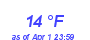 Milwaukee Weather Dewpoint High Low Month
