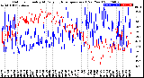 Milwaukee Weather Outdoor Humidity<br>At Daily High<br>Temperature<br>(Past Year)