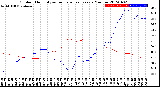 Milwaukee Weather Outdoor Humidity<br>vs Temperature<br>Every 5 Minutes