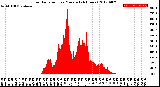 Milwaukee Weather Solar Radiation<br>per Minute<br>(24 Hours)