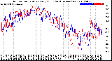 Milwaukee Weather Outdoor Temperature<br>Daily High<br>(Past/Previous Year)