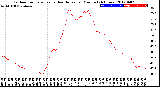 Milwaukee Weather Outdoor Temperature<br>vs Heat Index<br>per Minute<br>(24 Hours)