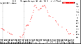 Milwaukee Weather Outdoor Temperature<br>per Minute<br>(24 Hours)