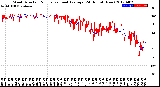 Milwaukee Weather Wind Direction<br>Normalized and Average<br>(24 Hours) (New)