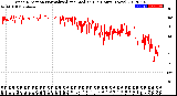 Milwaukee Weather Wind Direction<br>Normalized and Median<br>(24 Hours) (New)
