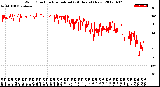 Milwaukee Weather Wind Direction<br>Normalized<br>(24 Hours) (New)