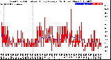 Milwaukee Weather Wind Speed<br>Actual and Hourly<br>Average<br>(24 Hours) (New)