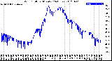 Milwaukee Weather Wind Chill<br>per Minute<br>(24 Hours)