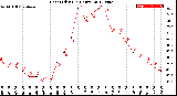 Milwaukee Weather Heat Index<br>(24 Hours)