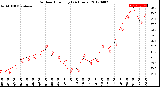 Milwaukee Weather Outdoor Humidity<br>(24 Hours)