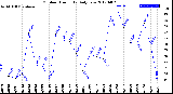 Milwaukee Weather Outdoor Humidity<br>Daily Low