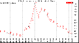 Milwaukee Weather THSW Index<br>per Hour<br>(24 Hours)