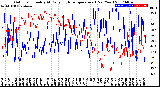 Milwaukee Weather Outdoor Humidity<br>At Daily High<br>Temperature<br>(Past Year)