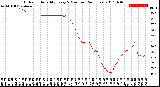 Milwaukee Weather Outdoor Humidity<br>Every 5 Minutes<br>(24 Hours)