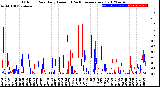 Milwaukee Weather Outdoor Rain<br>Daily Amount<br>(Past/Previous Year)