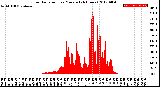 Milwaukee Weather Solar Radiation<br>per Minute<br>(24 Hours)