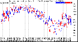 Milwaukee Weather Outdoor Temperature<br>Daily High<br>(Past/Previous Year)