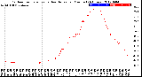 Milwaukee Weather Outdoor Temperature<br>vs Heat Index<br>per Minute<br>(24 Hours)