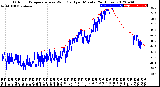 Milwaukee Weather Outdoor Temperature<br>vs Wind Chill<br>per Minute<br>(24 Hours)