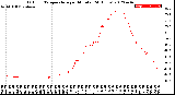 Milwaukee Weather Outdoor Temperature<br>per Minute<br>(24 Hours)
