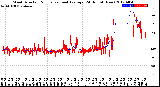 Milwaukee Weather Wind Direction<br>Normalized and Average<br>(24 Hours) (New)