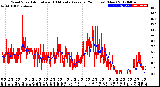 Milwaukee Weather Wind Speed<br>Actual and 10 Minute<br>Average<br>(24 Hours) (New)