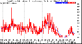 Milwaukee Weather Wind Speed<br>Actual and Hourly<br>Average<br>(24 Hours) (New)