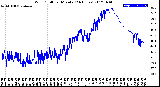 Milwaukee Weather Wind Chill<br>per Minute<br>(24 Hours)