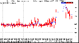 Milwaukee Weather Wind Direction<br>Normalized and Average<br>(24 Hours) (Old)