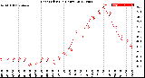 Milwaukee Weather Heat Index<br>(24 Hours)
