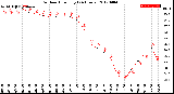 Milwaukee Weather Outdoor Humidity<br>(24 Hours)