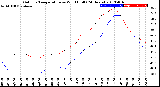Milwaukee Weather Outdoor Temperature<br>vs Wind Chill<br>(24 Hours)
