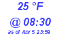 Milwaukee Weather Dewpoint High Low Today