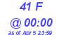 Milwaukee Weather THSW Index High Today