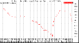 Milwaukee Weather Outdoor Humidity<br>Every 5 Minutes<br>(24 Hours)