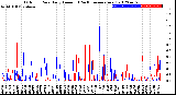 Milwaukee Weather Outdoor Rain<br>Daily Amount<br>(Past/Previous Year)