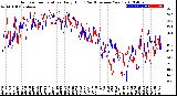 Milwaukee Weather Outdoor Temperature<br>Daily High<br>(Past/Previous Year)