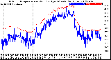 Milwaukee Weather Outdoor Temperature<br>vs Wind Chill<br>per Minute<br>(24 Hours)