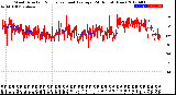 Milwaukee Weather Wind Direction<br>Normalized and Average<br>(24 Hours) (New)