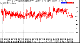 Milwaukee Weather Wind Direction<br>Normalized and Median<br>(24 Hours) (New)