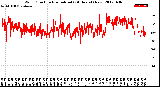 Milwaukee Weather Wind Direction<br>Normalized<br>(24 Hours) (New)