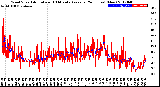 Milwaukee Weather Wind Speed<br>Actual and 10 Minute<br>Average<br>(24 Hours) (New)