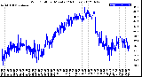 Milwaukee Weather Wind Chill<br>per Minute<br>(24 Hours)