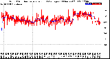 Milwaukee Weather Wind Direction<br>Normalized and Average<br>(24 Hours) (Old)