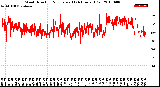 Milwaukee Weather Wind Direction<br>Normalized<br>(24 Hours) (Old)