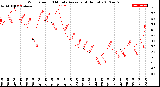 Milwaukee Weather Wind Speed<br>10 Minute Average<br>(4 Hours)